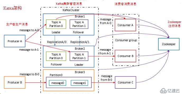 Apache的Kafka介绍