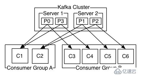 Apache的Kafka介绍