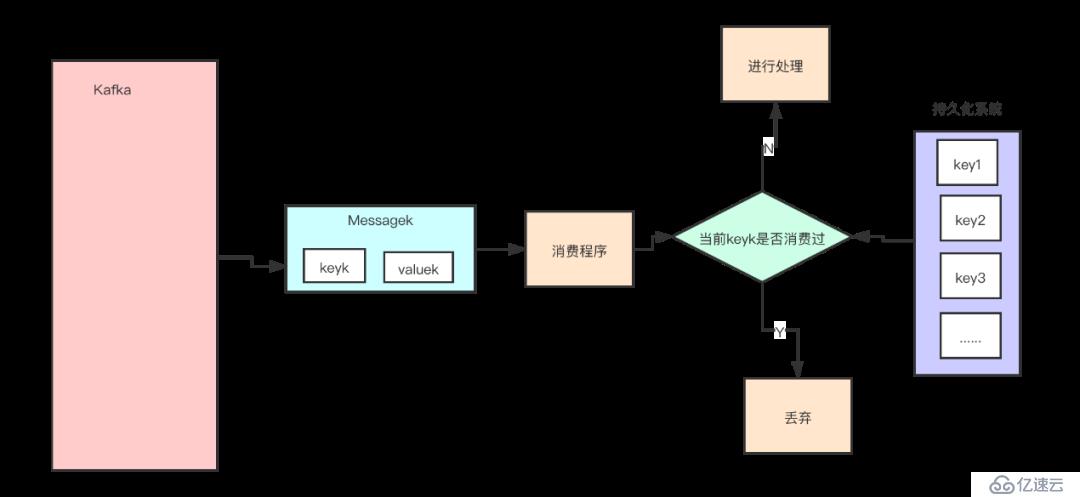 Apache的Kafka介绍