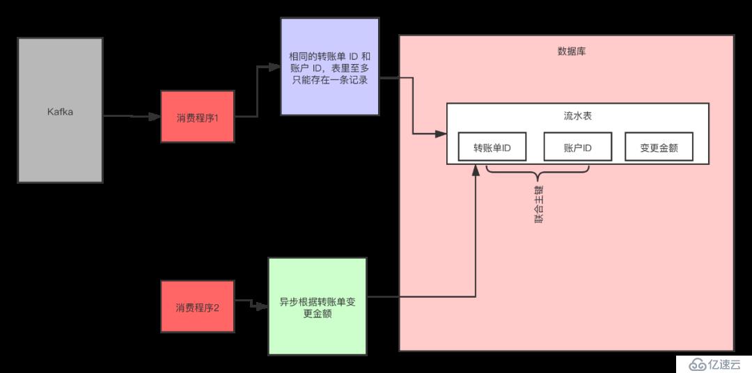 Apache的Kafka介绍