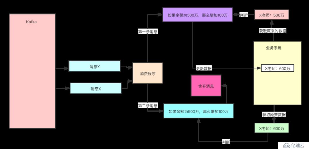 Apache的Kafka介绍