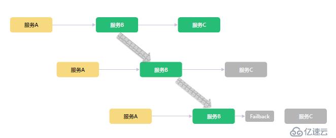 SpringCloud微服务架构升级总结