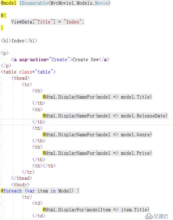 基于.netcore的MVC应用开发经验共享