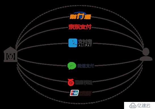 可用性高达5个9！支付系统高可用架构设计实战