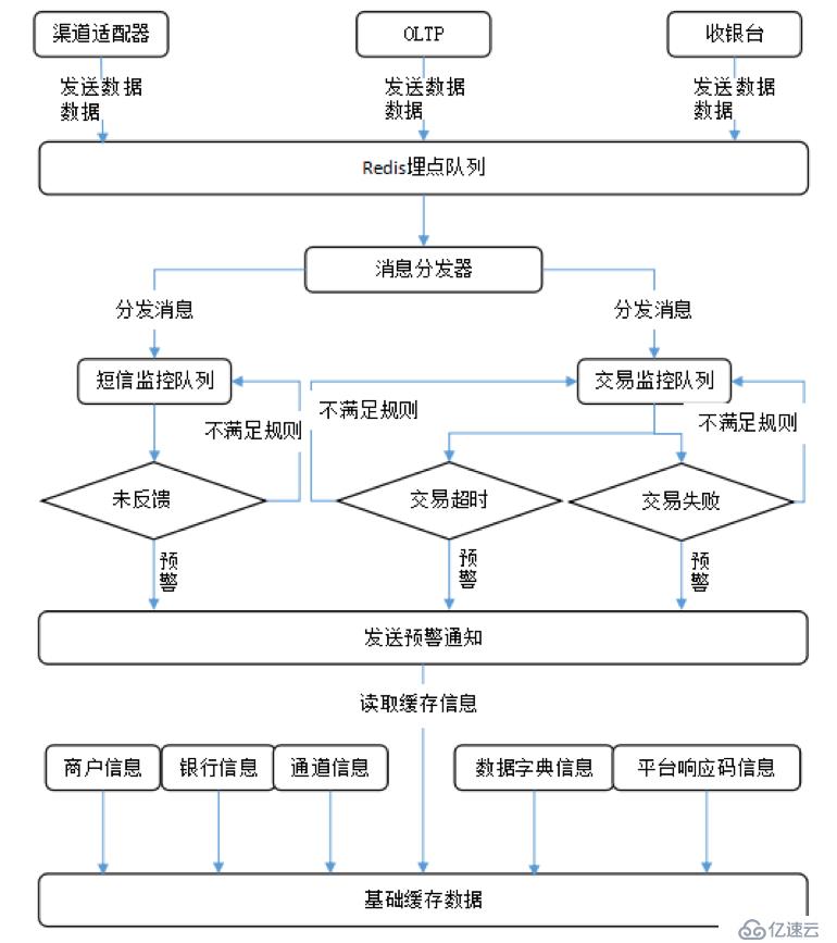 可用性高达5个9！支付系统高可用架构设计实战