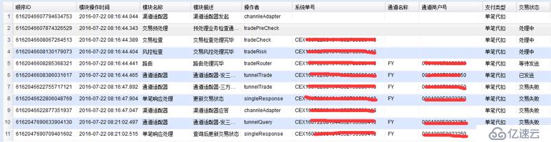 可用性高达5个9！支付系统高可用架构设计实战