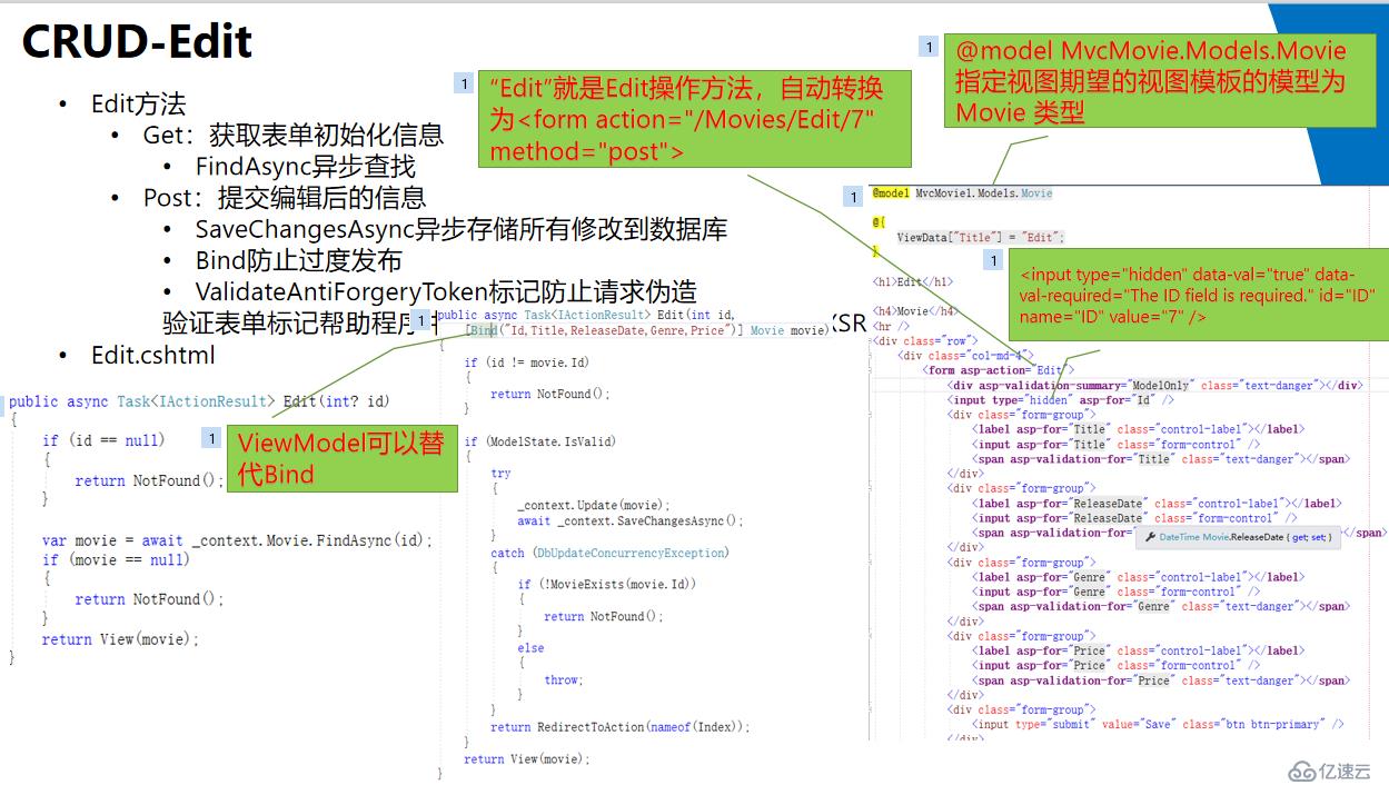 基于.netcore的MVC應(yīng)用開發(fā)經(jīng)驗(yàn)共享