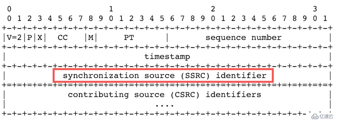 WebRTC 開發(fā)實(shí)踐：如何實(shí)現(xiàn) SFU 服務(wù)器