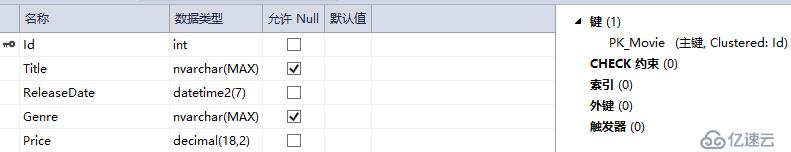 基于.netcore的MVC应用开发经验共享