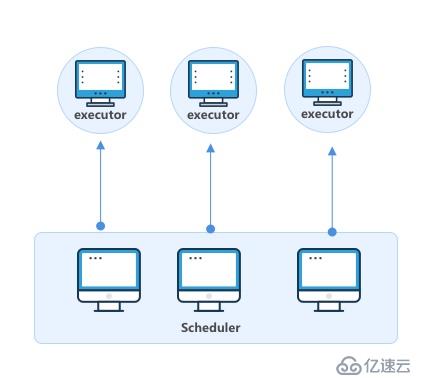 宜信開(kāi)源|分布式任務(wù)調(diào)度平臺(tái)SIA-TASK的架構(gòu)設(shè)計(jì)與運(yùn)行流程