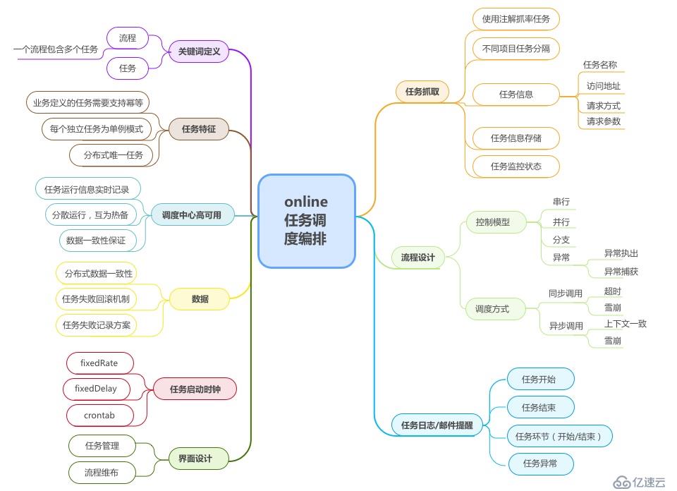 宜信開(kāi)源|分布式任務(wù)調(diào)度平臺(tái)SIA-TASK的架構(gòu)設(shè)計(jì)與運(yùn)行流程