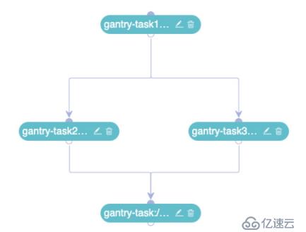 宜信開(kāi)源|分布式任務(wù)調(diào)度平臺(tái)SIA-TASK的架構(gòu)設(shè)計(jì)與運(yùn)行流程