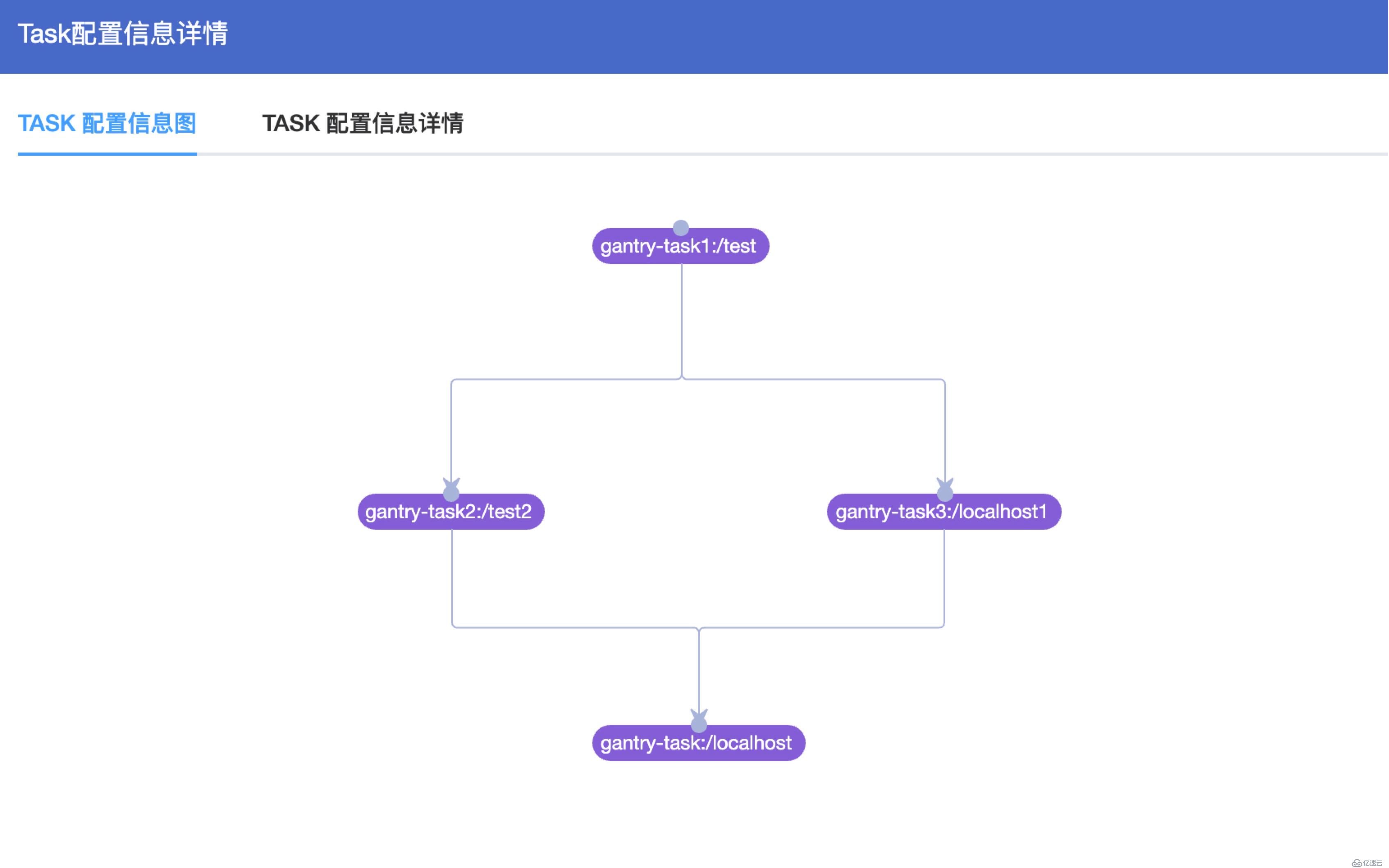 宜信開(kāi)源|分布式任務(wù)調(diào)度平臺(tái)SIA-TASK的架構(gòu)設(shè)計(jì)與運(yùn)行流程