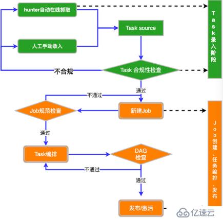 宜信開(kāi)源|分布式任務(wù)調(diào)度平臺(tái)SIA-TASK的架構(gòu)設(shè)計(jì)與運(yùn)行流程