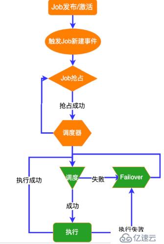 宜信開(kāi)源|分布式任務(wù)調(diào)度平臺(tái)SIA-TASK的架構(gòu)設(shè)計(jì)與運(yùn)行流程