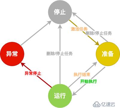 宜信開(kāi)源|分布式任務(wù)調(diào)度平臺(tái)SIA-TASK的架構(gòu)設(shè)計(jì)與運(yùn)行流程