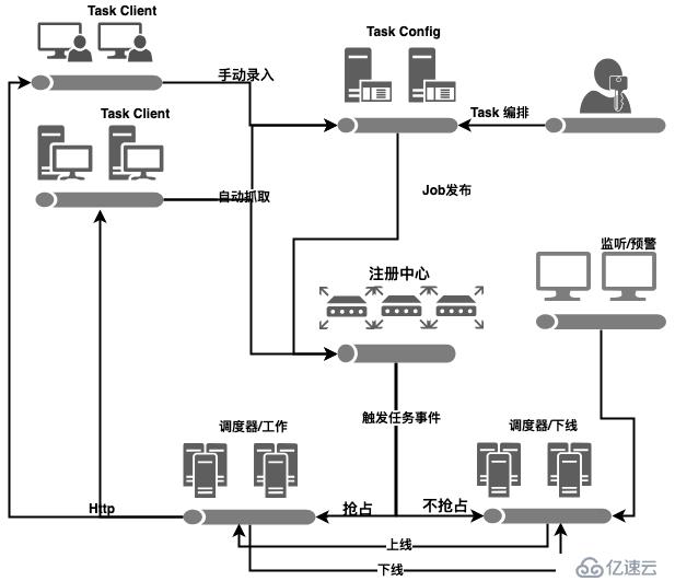 宜信開(kāi)源|分布式任務(wù)調(diào)度平臺(tái)SIA-TASK的架構(gòu)設(shè)計(jì)與運(yùn)行流程