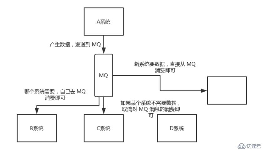 注解位置辨析