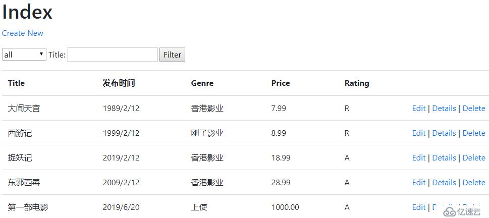 基于.netcore的MVC应用开发经验共享