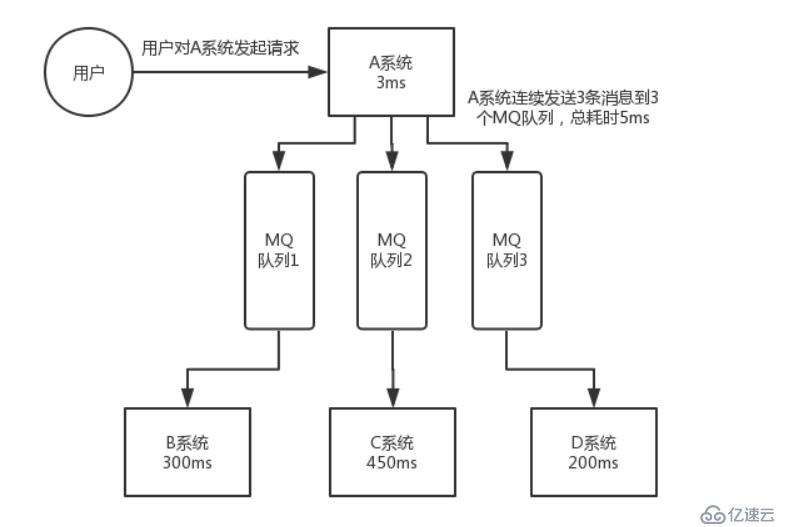 注解位置辨析