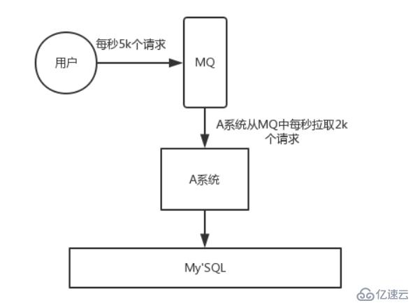 注解位置辨析