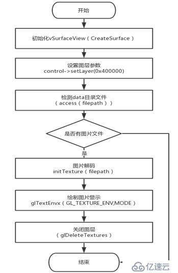 Wireshark工具介绍