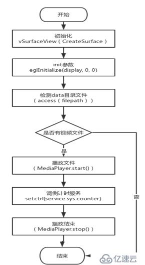 Wireshark工具介绍