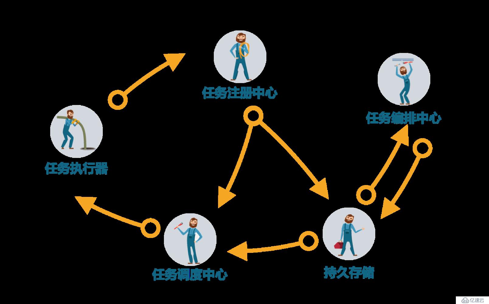 宜信開源微服務(wù)任務(wù)調(diào)度平臺(tái)（SIA-TASK）