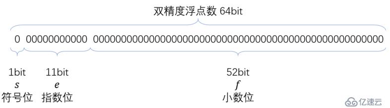 浮点数精度问题透析:小数计算不准确+浮点数精度丢失根源