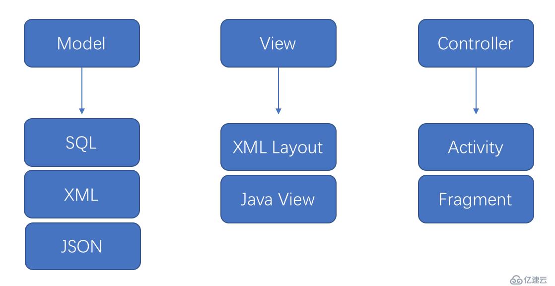 再谈MV*(MVVM MVP MVC)模式的设计原理—封装与解耦