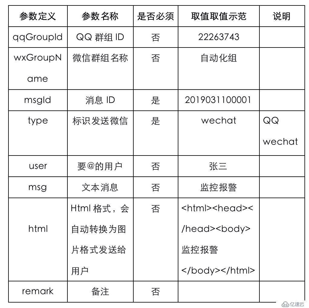 ns4_chatbot通信組件的工作原理是什么