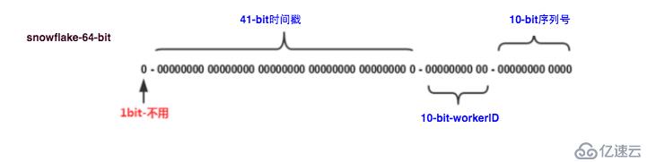 開源|為什么要使用ns4_gear_idgen ID生成器？