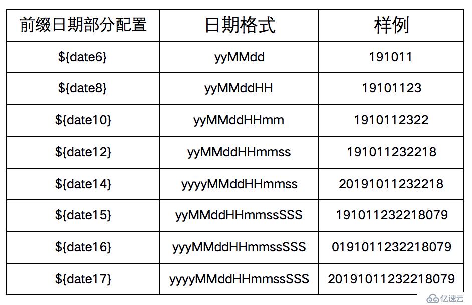 开源|为什么要使用ns4_gear_idgen ID生成器？