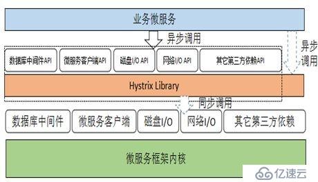 大规模微服务实战经验