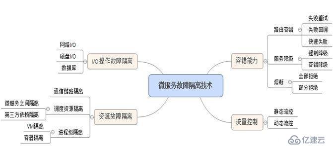 大规模微服务实战经验