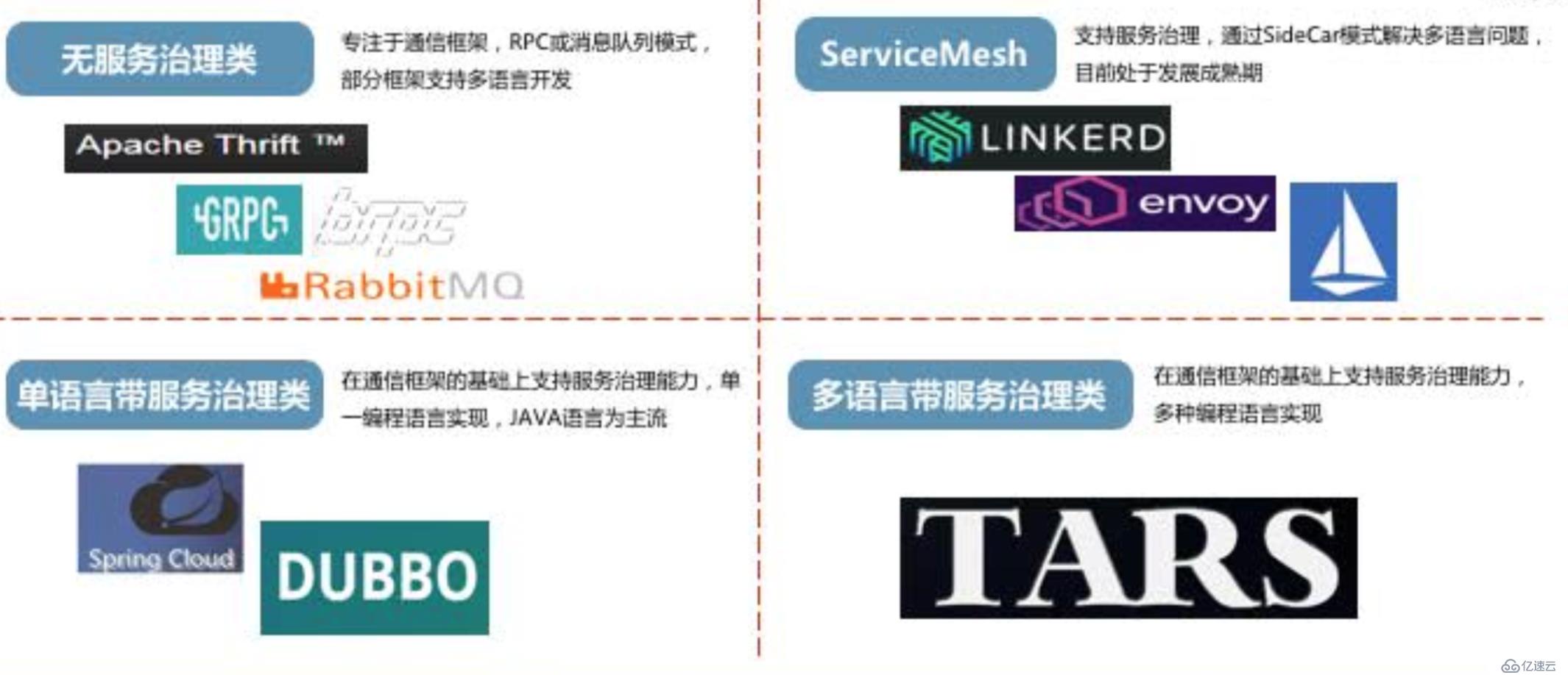 Tars--------企业级理论实践篇