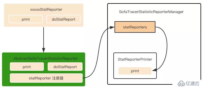 蚂蚁金服分布式链路跟踪组件 SOFATracer 数据上报机制和源码分析 | 剖析