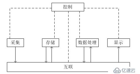 视频管理软件技术分析报告(四)--基于SOA的VMS软件架构设计