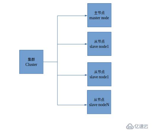 [学习ES系列]-1.认识ElasticSearch及环境准备与服务搭建