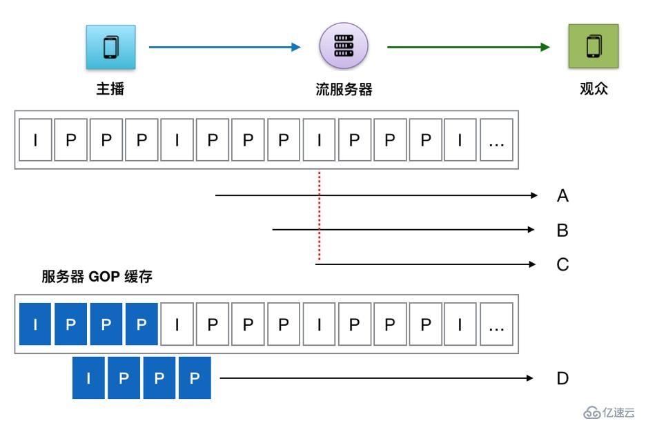 播放器技术分享（5）：延时优化