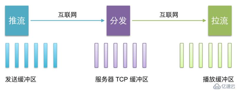 播放器技术分享（5）：延时优化