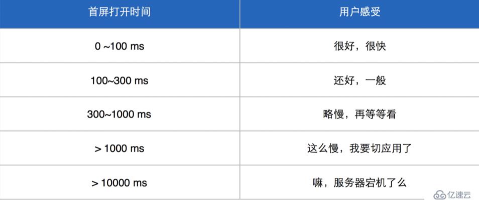 播放器技术分享（4）：首开时间