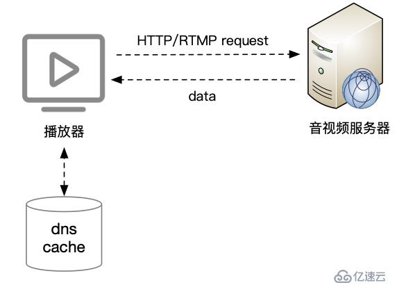 播放器技术分享（4）：首开时间