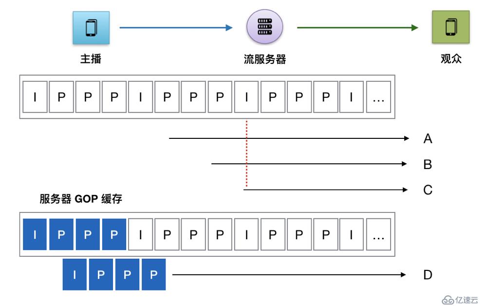 播放器技术分享（4）：首开时间