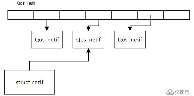 SylixOS之QoS原理