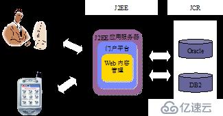 WCM功能简介与企业级设计