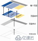 WCM功能简介与企业级设计