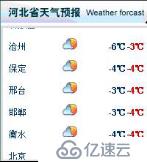 百宝箱：几乎所有项目都会用到的Portlet开发