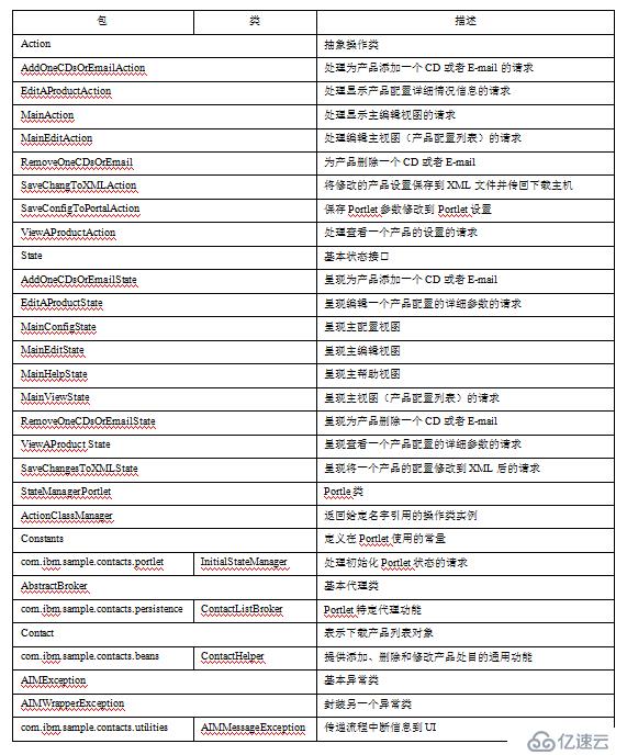 基于事件侦听与状态模式转换的Portlet开发