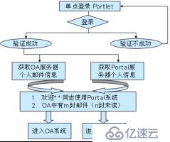 Domino集成Portlet开发----安装和配置Domino 6.5服务器